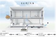 24時間全熱交換型換気システム sumika